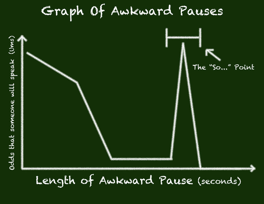 Long Awkward Pause Graph of Awkward Pauses by Vi-Letum on DeviantArt
