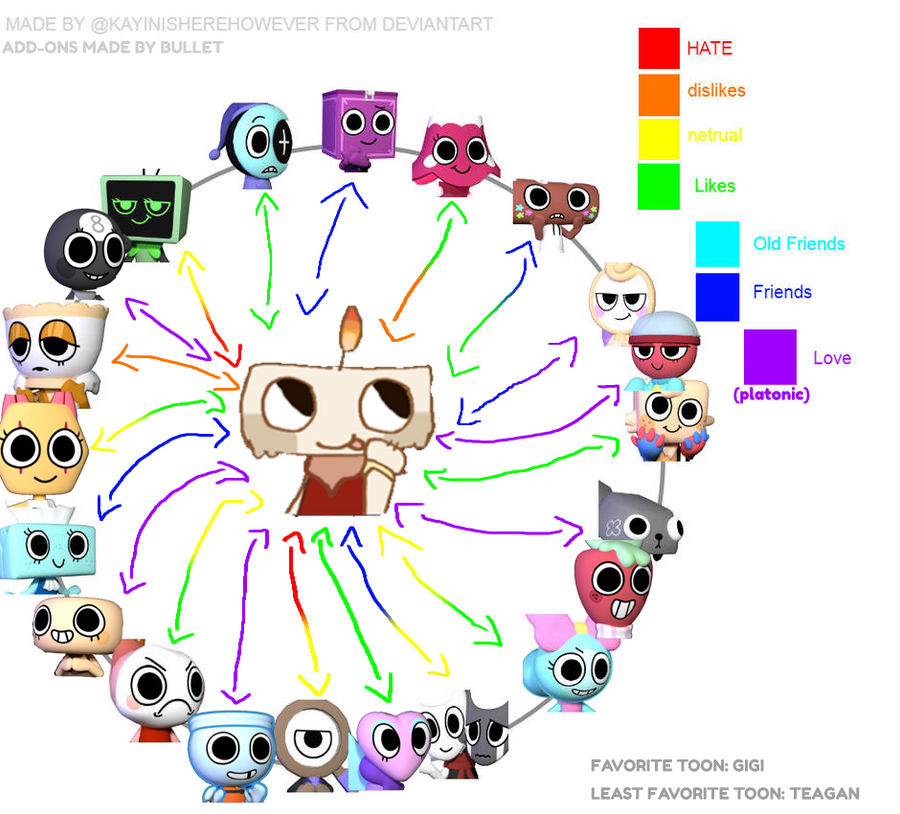 Rickey (DANDY'S WORLD OC) Relationship Chart ) by bulletbonez on