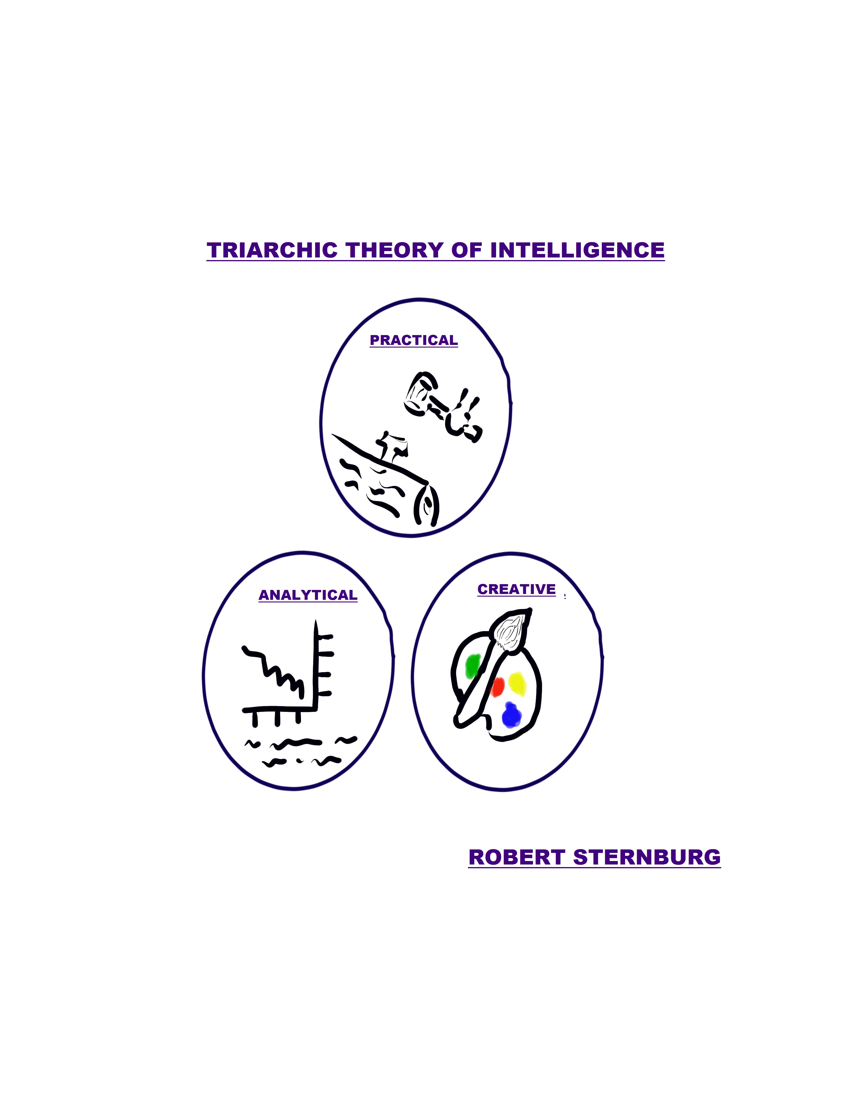 Triarchic Intelligence Triarchic Theory of Intelligence by kurobaduk on DeviantArt