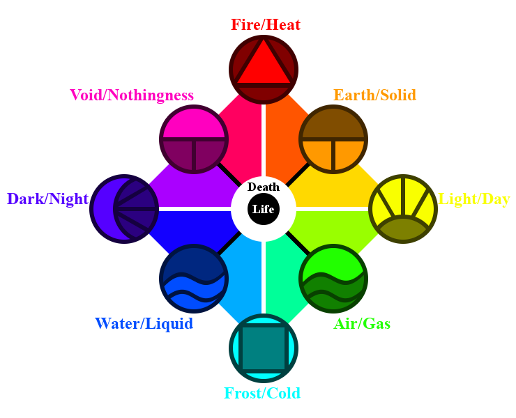 Abstract Elemental Table A Very Simple Element Chart, by H-72 on DeviantArt
