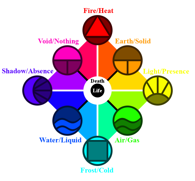 Simplified Pokemon Type Chart (read left to right)