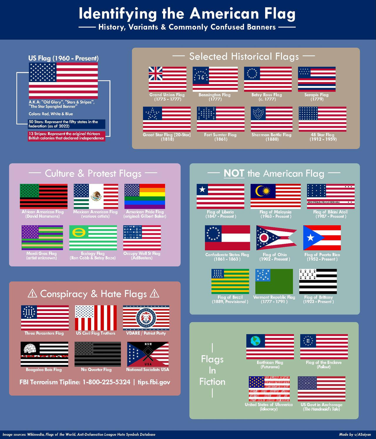 America Deviantart Flags Identifying The American Flag by Gustavo2023 on DeviantArt