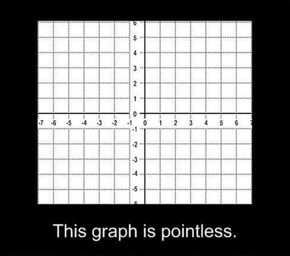 Pointless Graph by thenextsilvertongue on DeviantArt