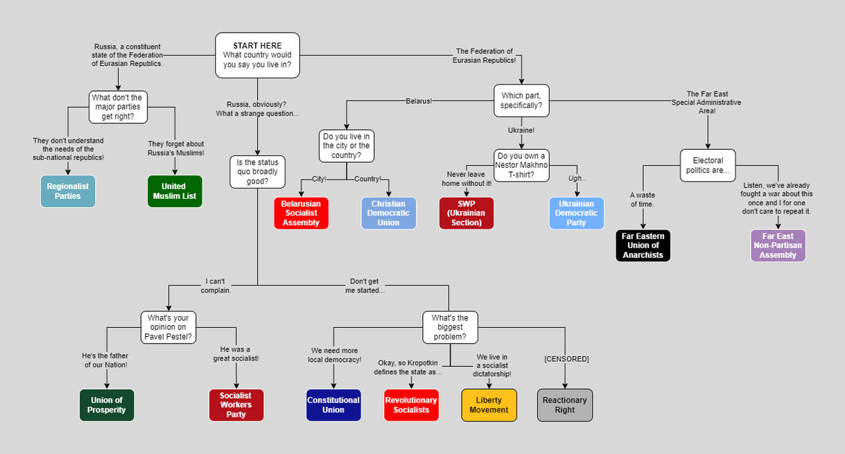 Russian Rummy Chart Modern Russian Political Chart (STTWL) by Squidfam on DeviantArt