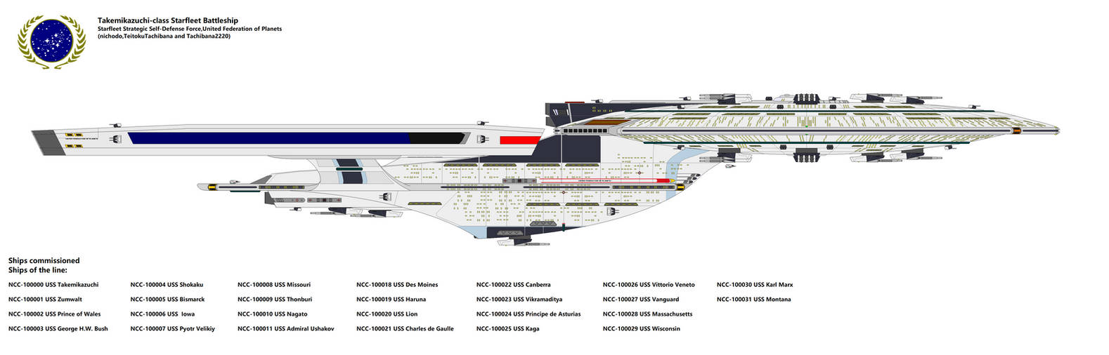 Takemikazuchi-class Starfleet Battleship by TeitokuTachibana on DeviantArt