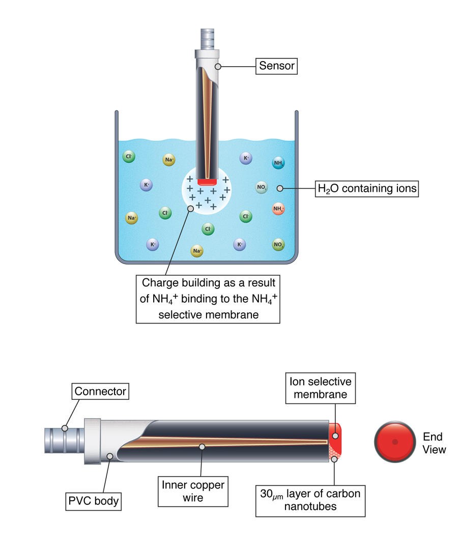 Sharp Probe Drawing Scientific Illustration of Probe by copperrein on DeviantArt
