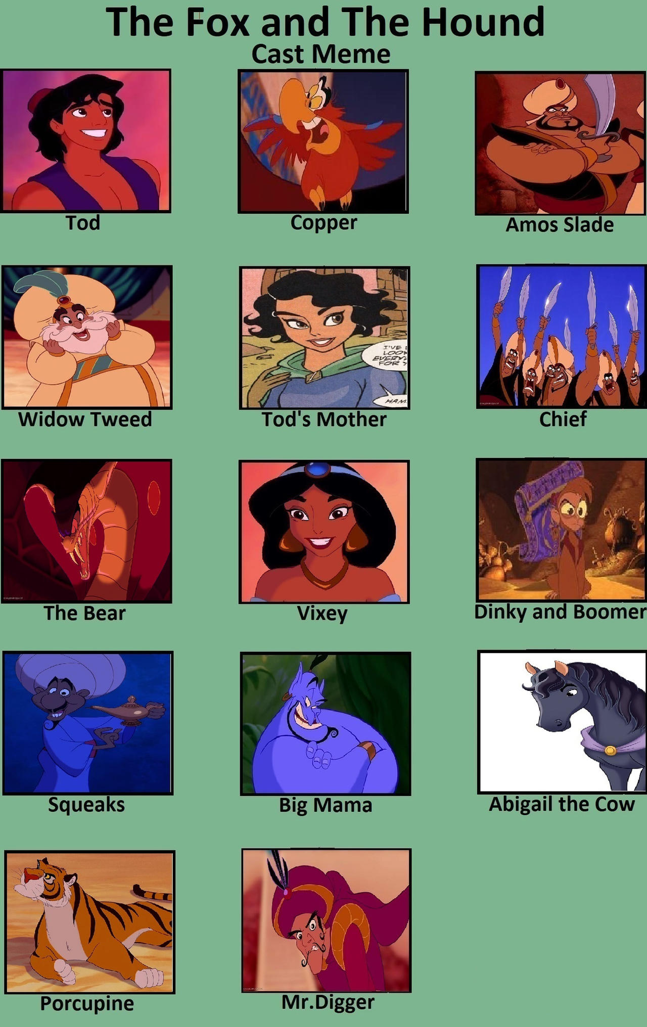 Aladdin Riff Raff Street Rat The Street Rat and the Parrot (Aladdin AU) by Disneyfangirl774 on ...