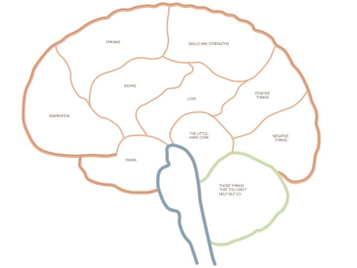 Mind Map Template