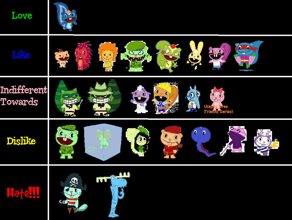 Happy Tree Friends Ranking Chart by shenson202 on DeviantArt