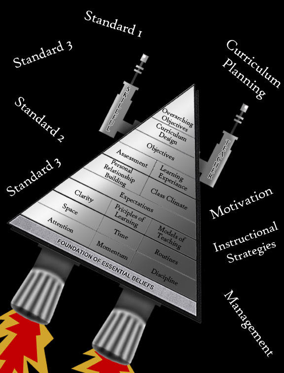 Skillful Teacher Pyramid by Ethan1grafikdesine on DeviantArt