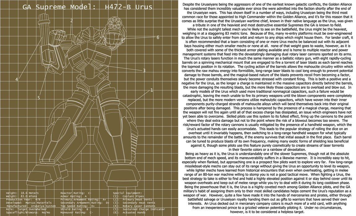 2021 Mech Advent Calendar 11 Urus By MSFHWraith On DeviantArt 2021-mech-advent-calendar-11-urus-by-msfhwraith-on-deviantart