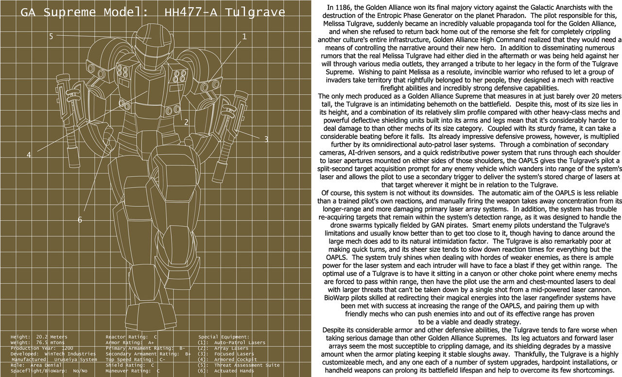 2021 Mech Advent Calendar 12 Tulgrave By MSFHWraith On DeviantArt 2021-mech-advent-calendar-12-tulgrave-by-msfhwraith-on-deviantart