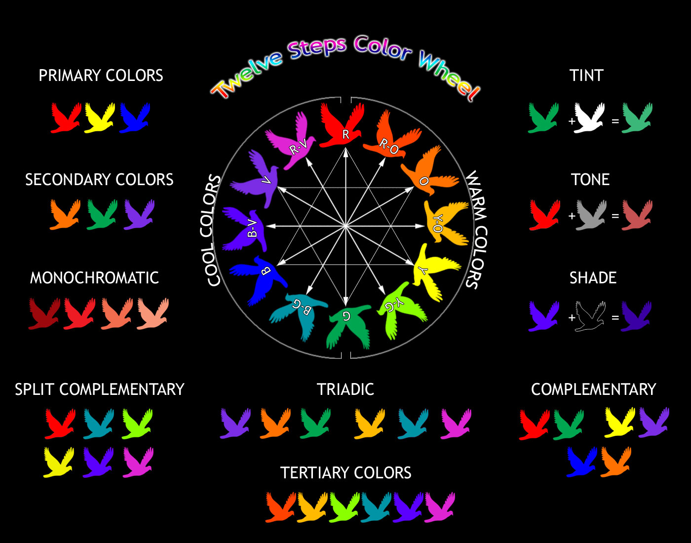 Tutorial: Color Wheel by yashima on DeviantArt