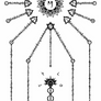 Mythic Dawn Alignment