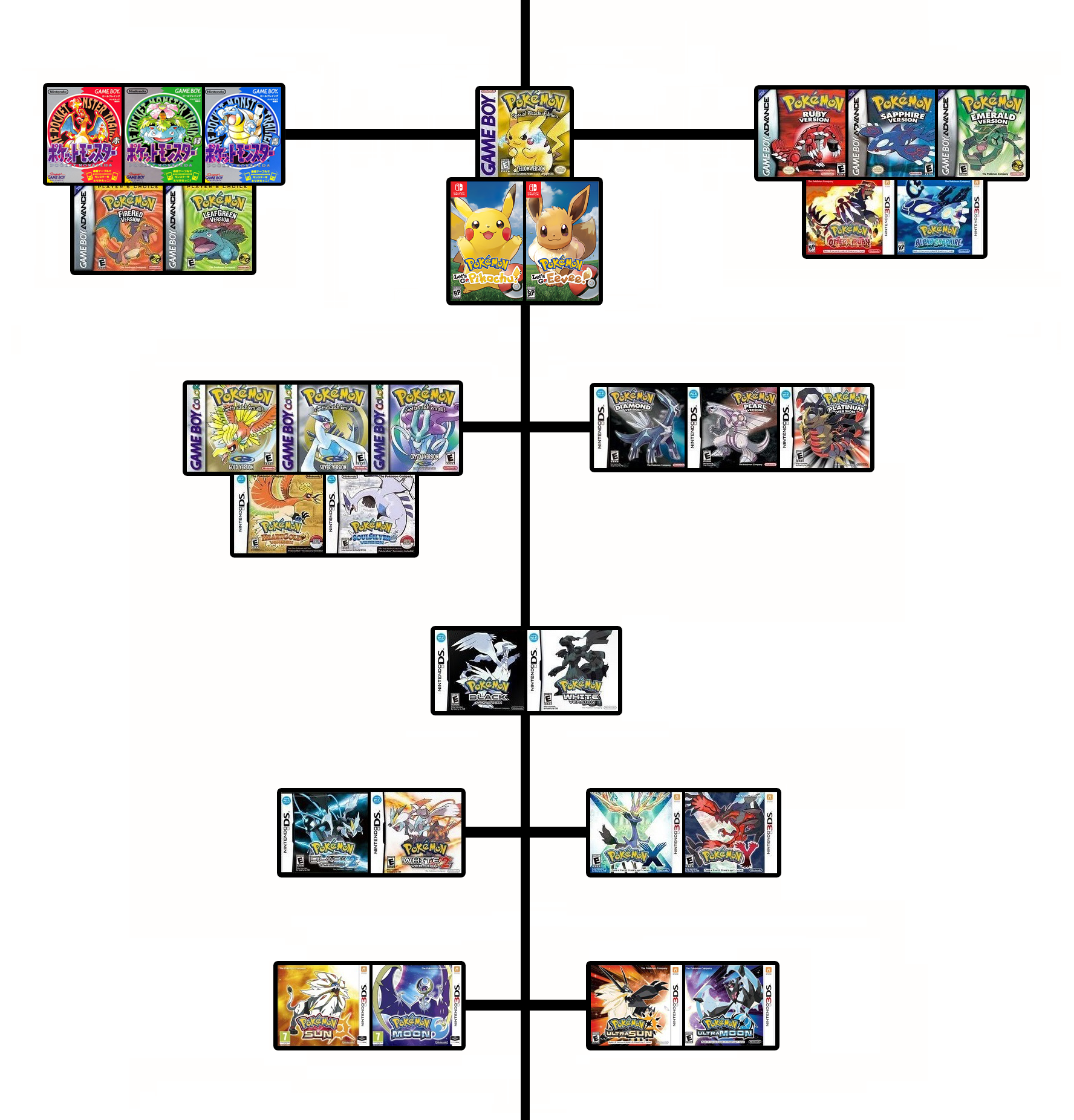 Pokemon Games Timeline By Luiznyy On Deviantart Pokemon Games Timeline By Luiznyy On Deviantart