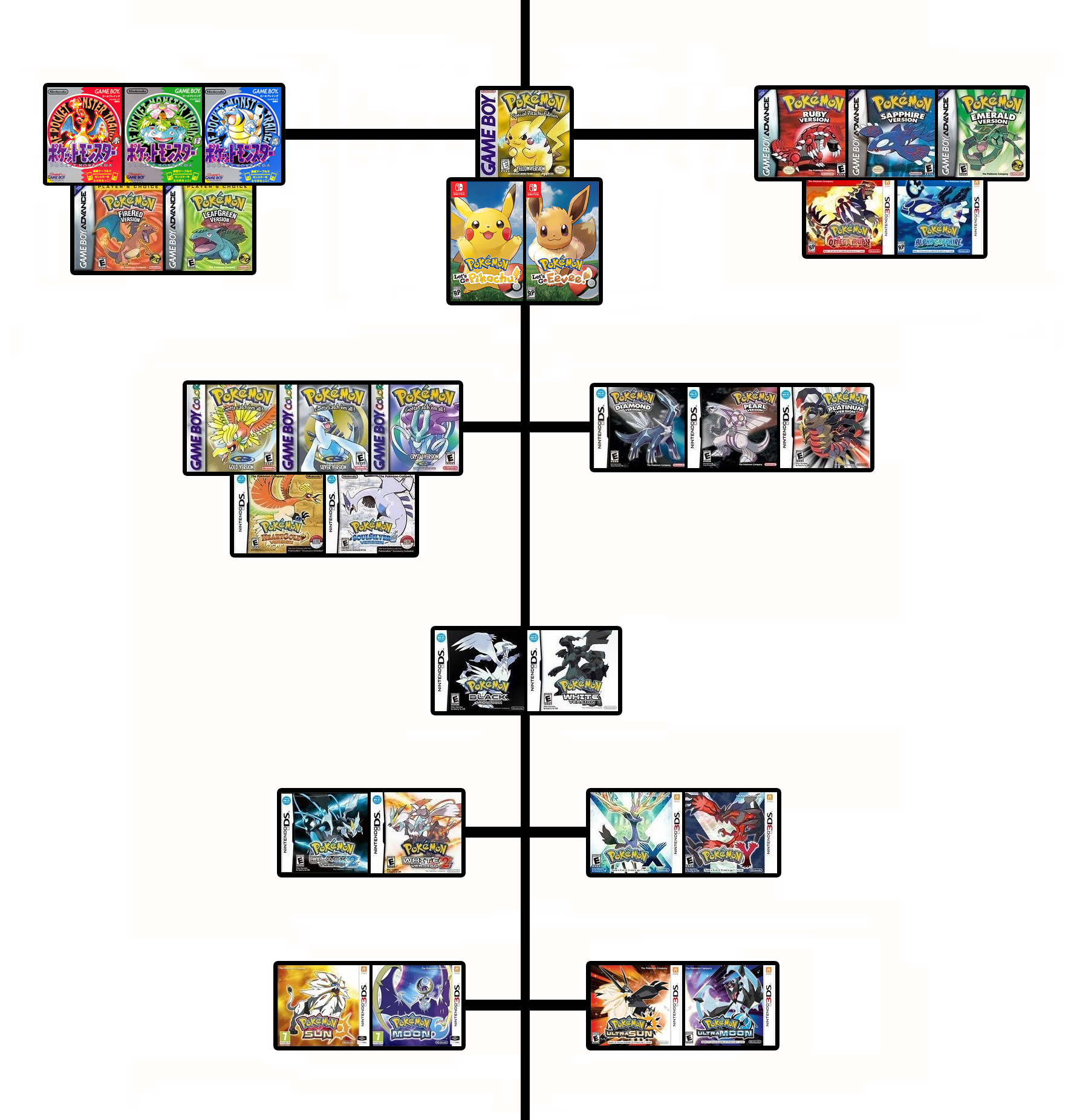 Pokemon Games Timeline By Luiznyy On Deviantart