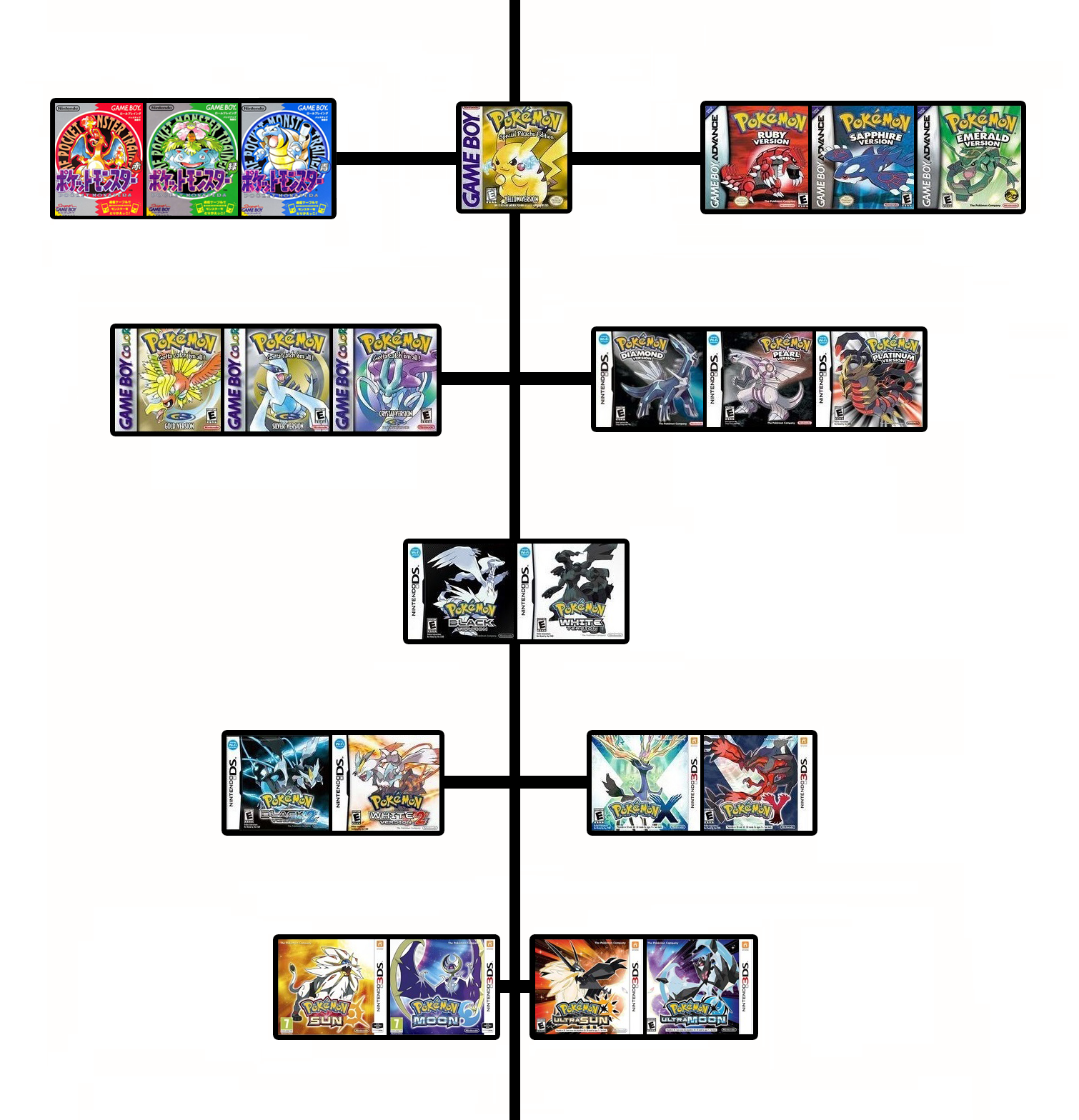 How to Play the Pokemon Games in Chronological Order