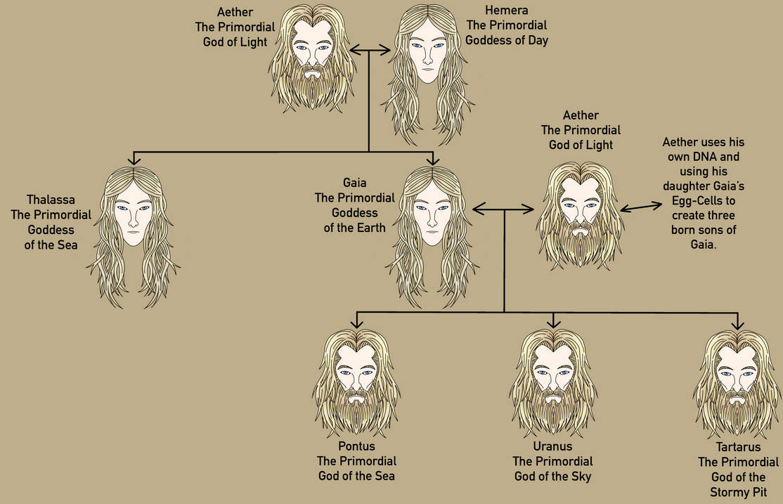 Primoridal Symbol Examples Who Is The Primordial – Primordial How It Ends – VDWM