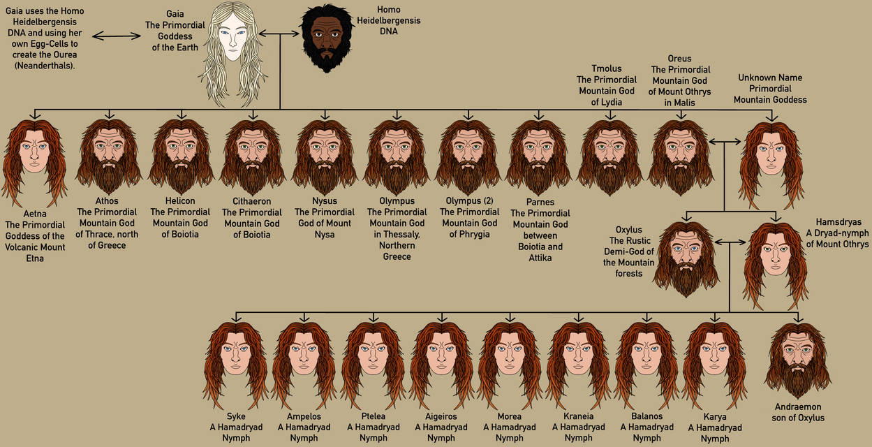 Primordial Gods Greek Mythology (Family Tree #4) by Darkness9000A on ...