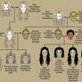 Primordial Gods Greek Mythology (Family Tree #7)