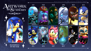 DJ Bot's Art Summary - 2024 -