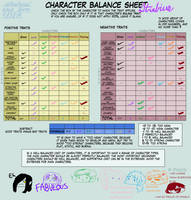 Character Balance Sheet Strabistyled- Cruor Esurio