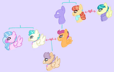 Extended Scootaloo Tree - NG