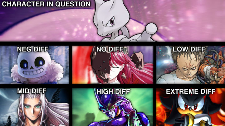 Mewtwo Matchups Win Diff Opinion by TotallyNotIncina on DeviantArt