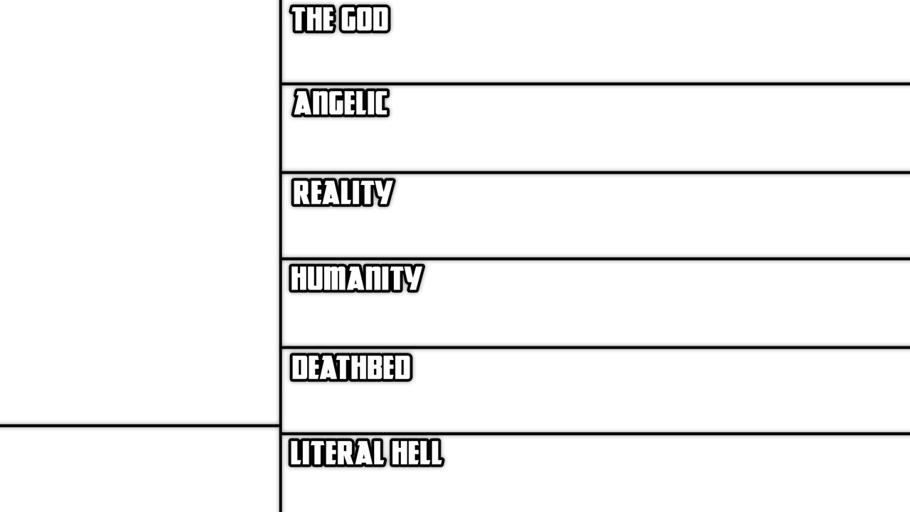 RoR Ideas MU Tier List by TotallyNotIncina on DeviantArt