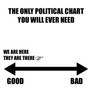 One Political Chart to Rule Them All