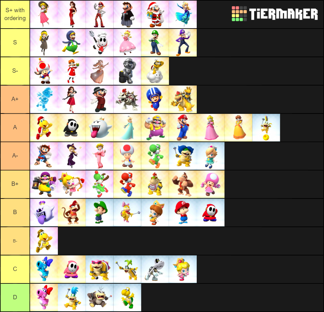 Vancouver Tour Character Tier List By Audir8tyke On Deviantart Vancouver Tour Character Tier List By Audir8tyke On Deviantart