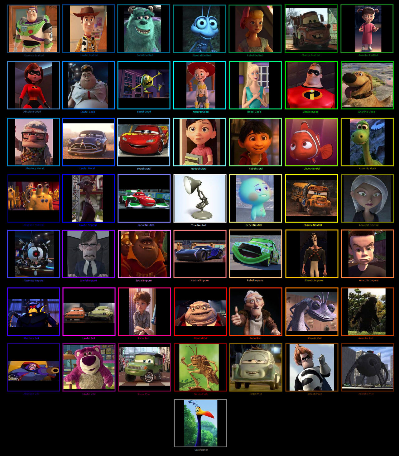7x7+Other Alignment Chart Pixar by RandomSponge1273 on DeviantArt