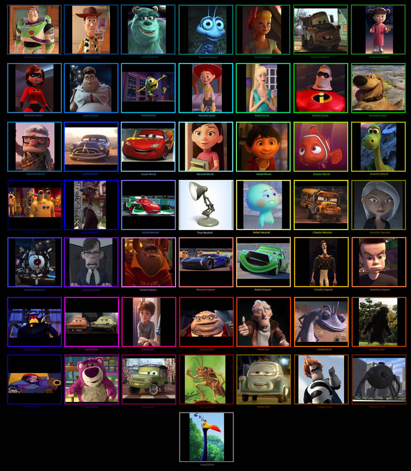 Character Alignment Disney 7x7+Other Alignment Chart- Pixar by RandomSponge1273 on DeviantArt