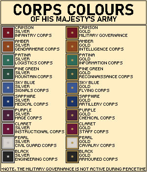 Insignia - Corps Colors of His Majesty's Army by lyevatlas on DeviantArt