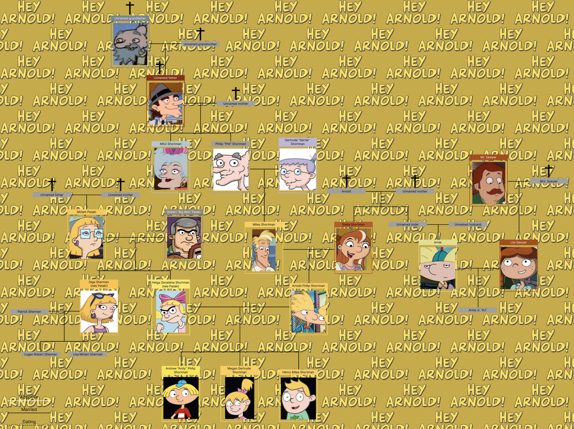 Hey Next Hey Arnold (Next Generation) - Arnold and Helga by JoseManuelBarbosa on ...