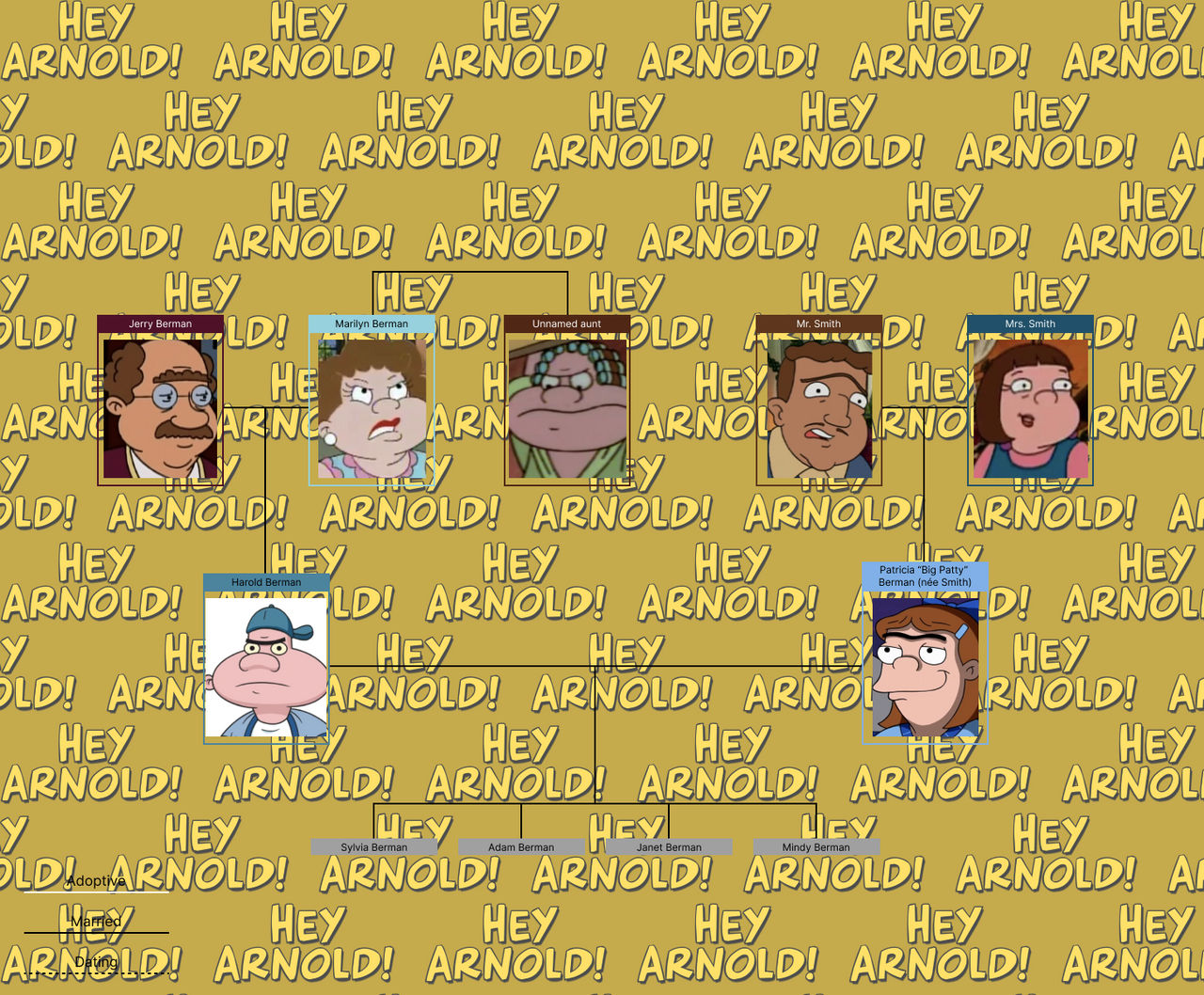 Hey Next Hey Arnold (Next Generation) - Harold by JoseManuelBarbosa on DeviantArt