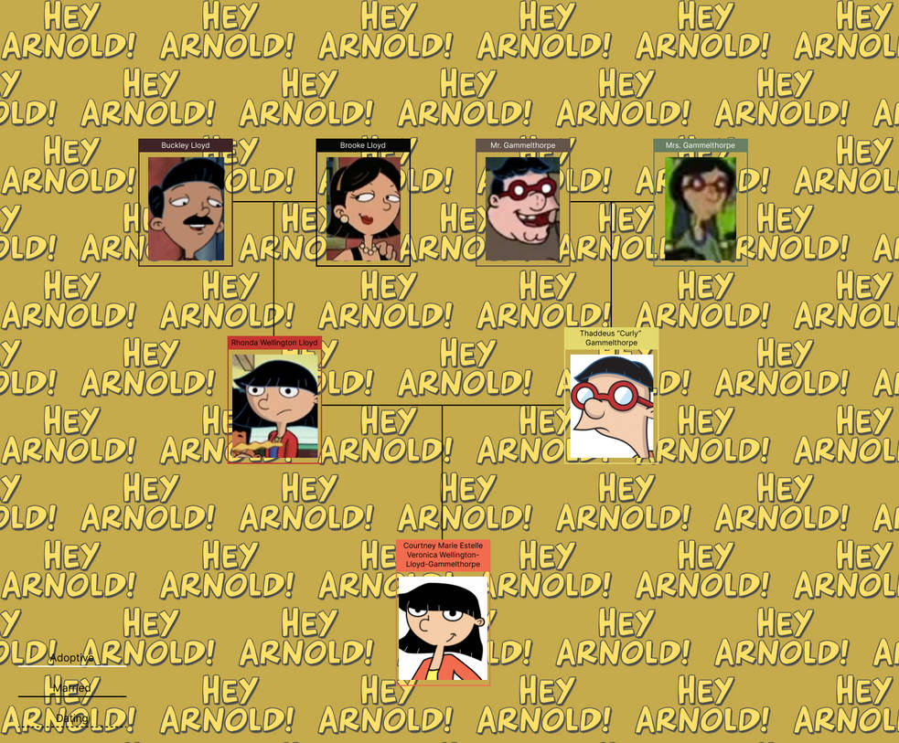 Hey Next Hey Arnold (Next Generation) - Rhonda and Curly by JoseManuelBarbosa on ...