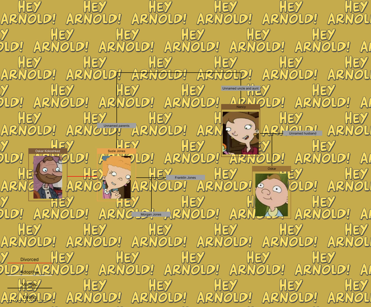 Hey Next Hey Arnold (Next Generation) - Suzie by JoseManuelBarbosa on DeviantArt