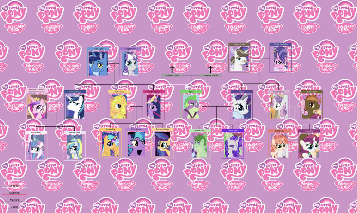 MLP FIM (Next Generation) - Twilight (and Rarity) by JoseManuelBarbosa ...
