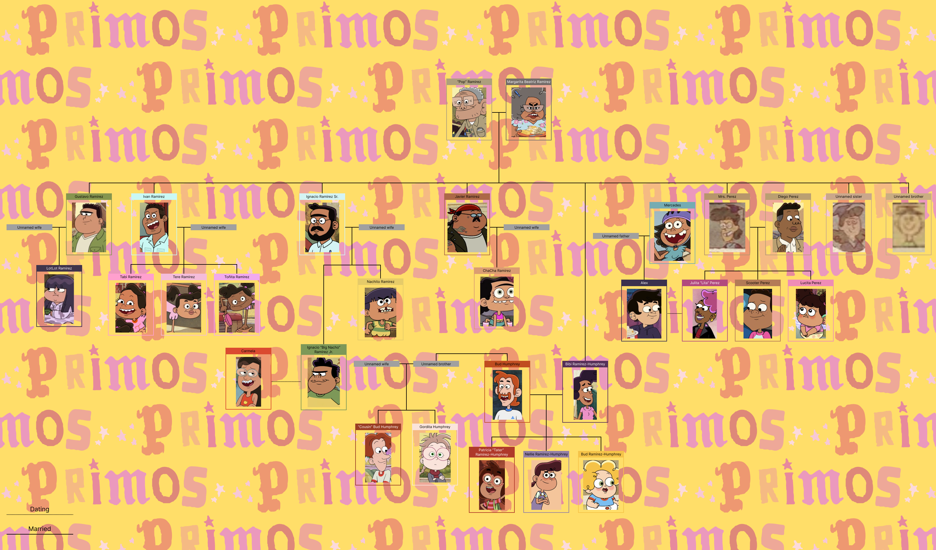 Primos Drawings Primos by JoseManuelBarbosa on DeviantArt
