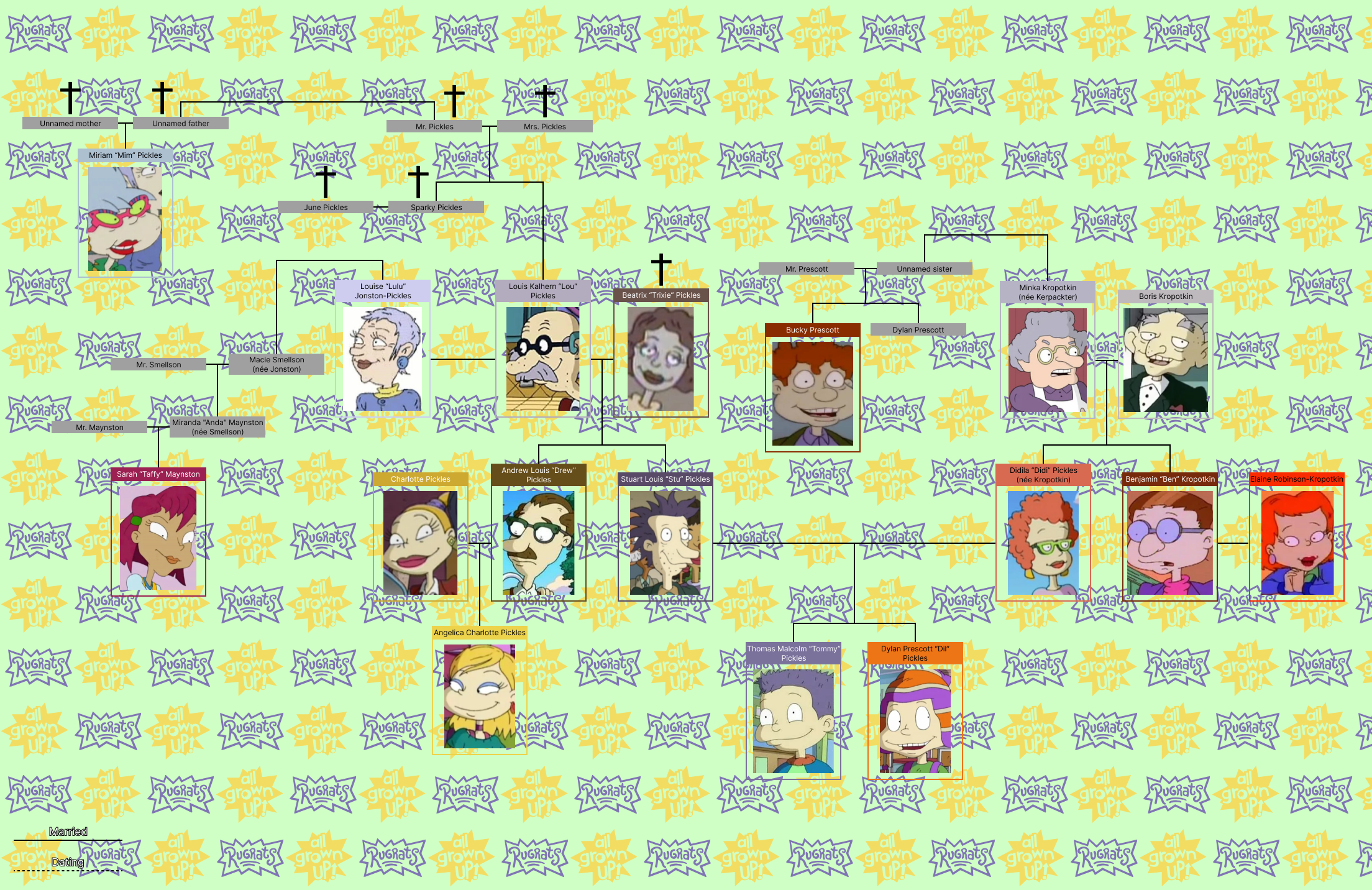 Rugrats Pickles Family By JoseManuelBarbosa On DeviantArt rugrats-pickles-family-by-josemanuelbarbosa-on-deviantart