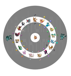 Cachomon's Eeveelutions Evolution Chart