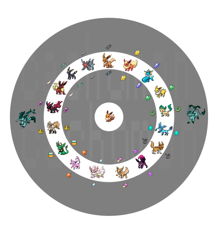 Pokemon Sword and Shield Evolution Chart