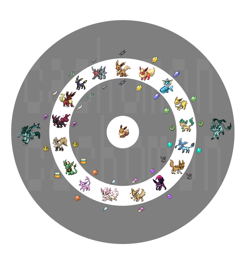 Eeveelution Chart by Pokemon-Mento on DeviantArt