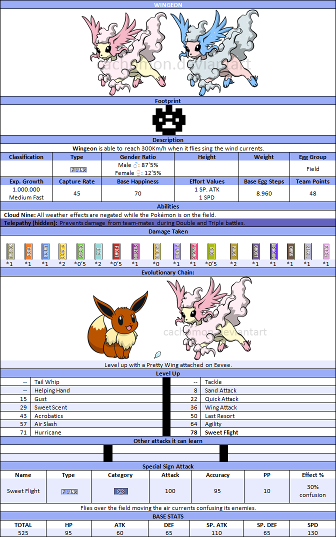 Official Chart - Wingeon +Eevee Flying evolution+