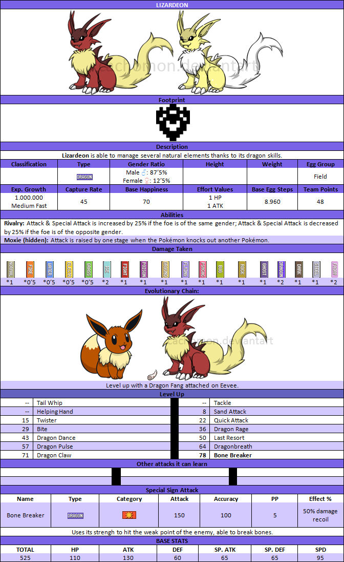 Lizardmon Evolution Official Chart- Lizardeon +Eevee Dragon evolution+ by Cachomon on ...