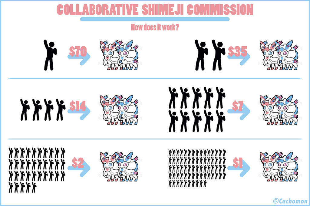 Collaborative Shimeji Commission: HOW DOES IT WORK