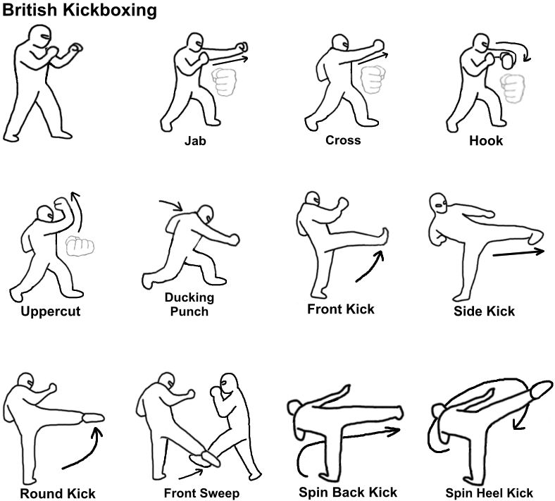 British Kickboxing by RMfadjar on DeviantArt