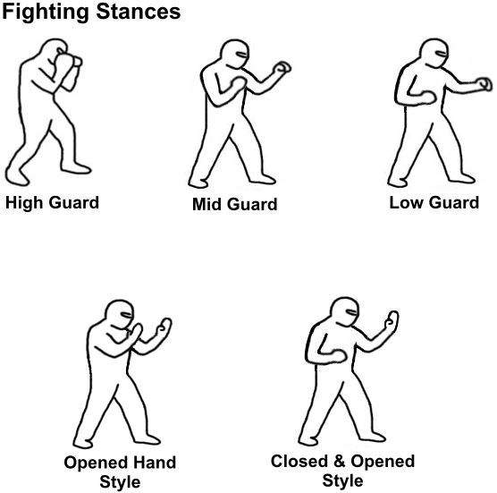 Martial Art Fighting Stances by RMfadjar on DeviantArt