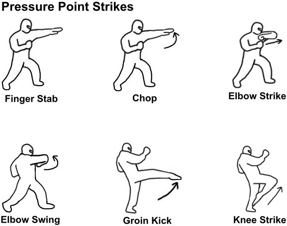 2 Point Strike Problem Martial Art Pressure Point Strikes by RMfadjar on DeviantArt